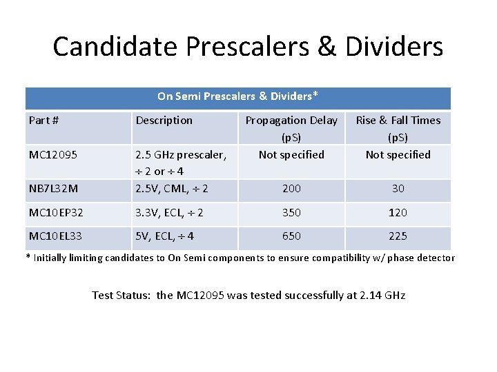 Candidate Prescalers & Dividers On Semi Prescalers & Dividers* Part # Description Propagation Delay