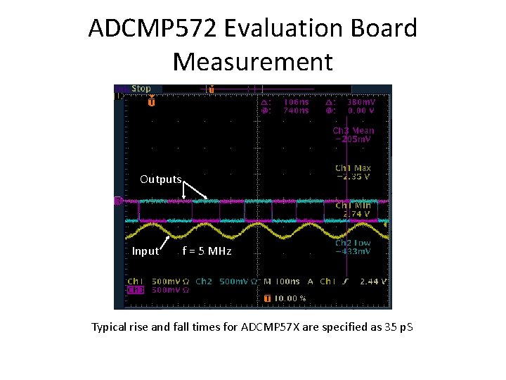 ADCMP 572 Evaluation Board Measurement Outputs Input f = 5 MHz Typical rise and