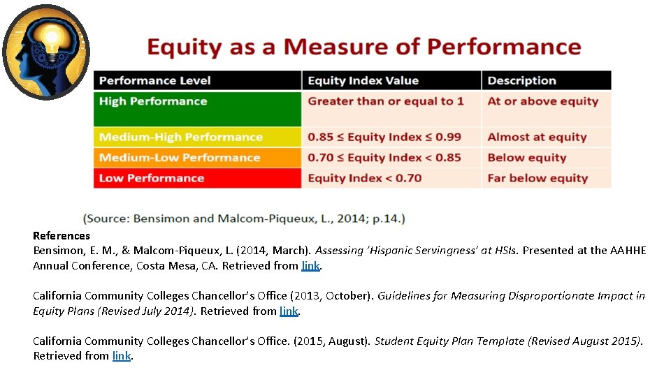 References Bensimon, E. M. , & Malcom-Piqueux, L. (2014, March). Assessing ‘Hispanic Servingness’ at