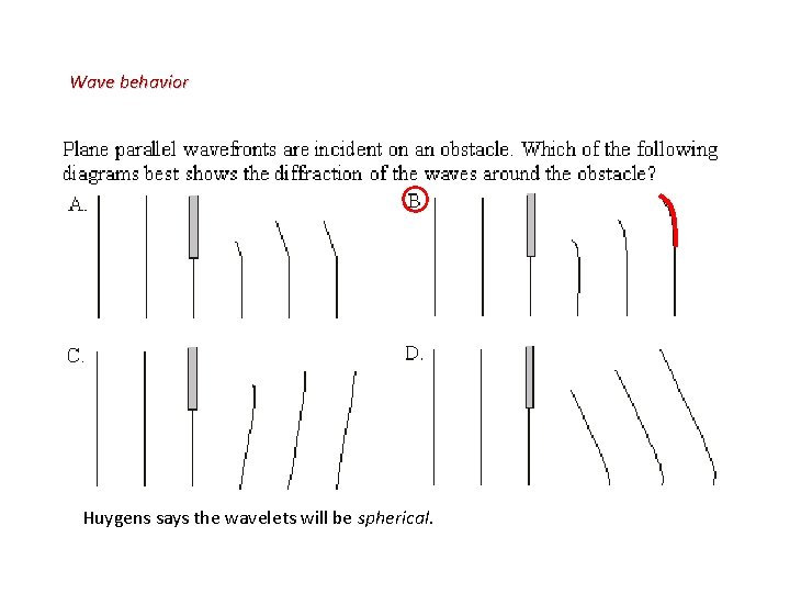 Wave behavior Huygens says the wavelets will be spherical. 