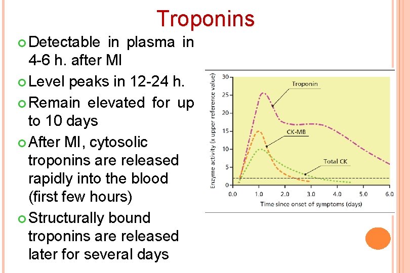 Troponins Detectable in plasma in 4 -6 h. after MI Level peaks in 12
