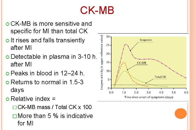 CK-MB is more sensitive and specific for MI than total CK It rises and