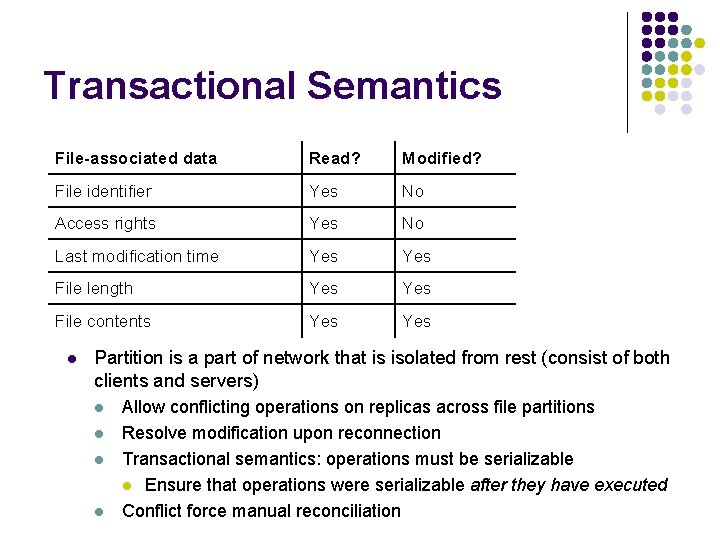 Transactional Semantics File-associated data Read? Modified? File identifier Yes No Access rights Yes No