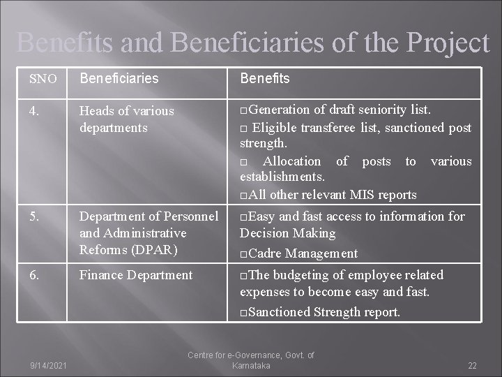 Benefits and Beneficiaries of the Project SNO Beneficiaries Benefits 4. Heads of various departments