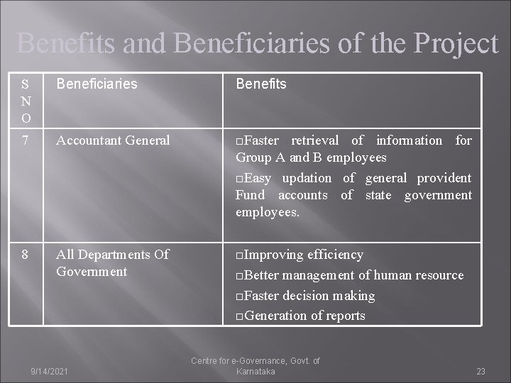 Benefits and Beneficiaries of the Project S N O Beneficiaries Benefits 7 Accountant General