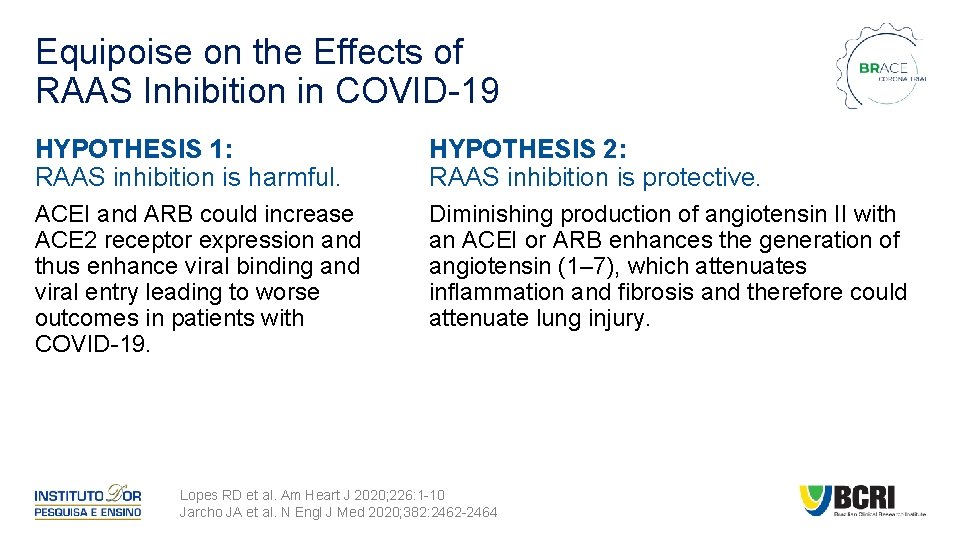 Equipoise on the Effects of RAAS Inhibition in COVID-19 HYPOTHESIS 1: RAAS inhibition is