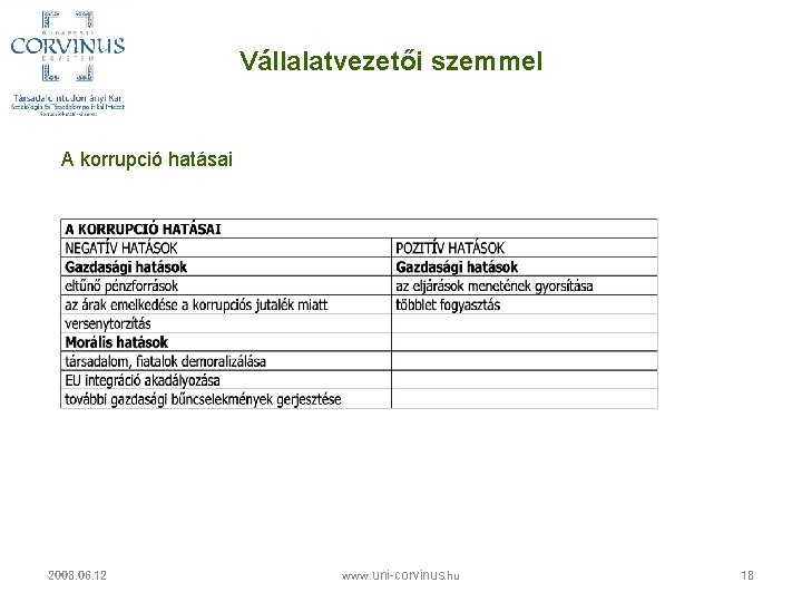 Vállalatvezetői szemmel A korrupció hatásai 2008. 06. 12 www. uni-corvinus. hu 18 