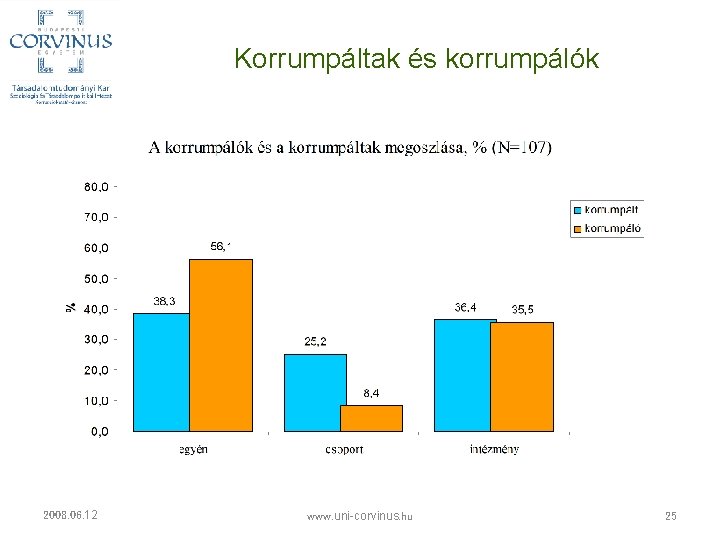 Korrumpáltak és korrumpálók 2008. 06. 12 www. uni-corvinus. hu 25 