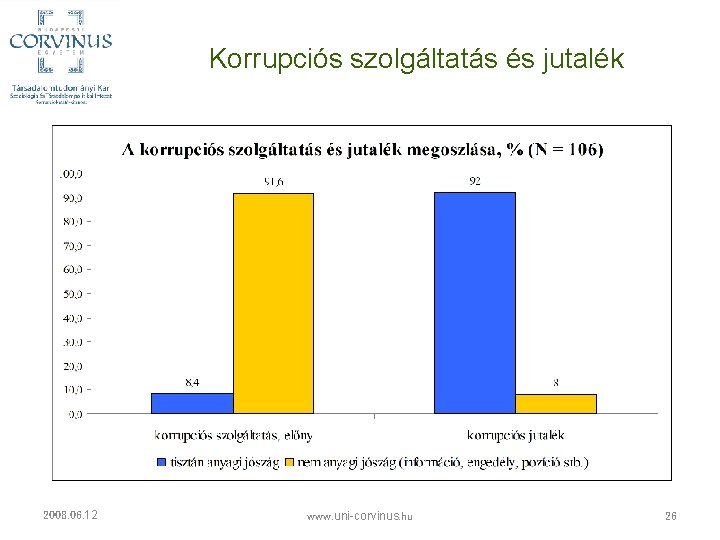 Korrupciós szolgáltatás és jutalék 2008. 06. 12 www. uni-corvinus. hu 26 