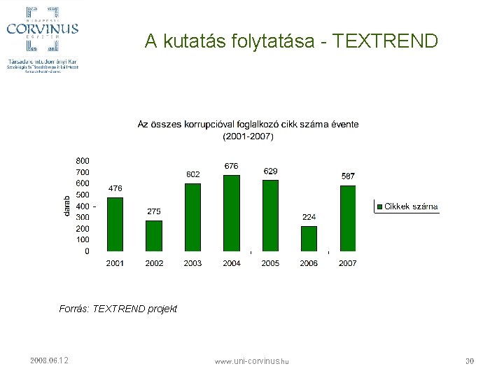 A kutatás folytatása - TEXTREND Forrás: TEXTREND projekt 2008. 06. 12 www. uni-corvinus. hu