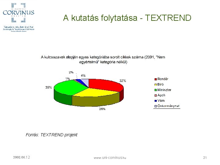 A kutatás folytatása - TEXTREND Forrás: TEXTREND projekt 2008. 06. 12 www. uni-corvinus. hu