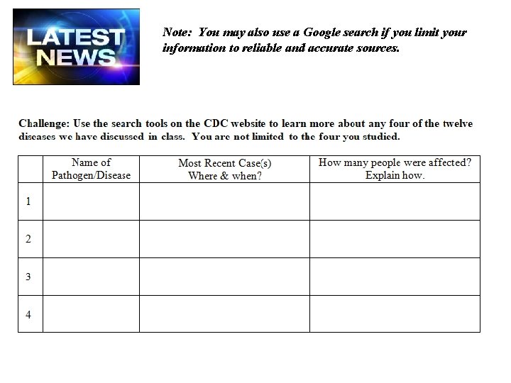 Note: You may also use a Google search if you limit your information to