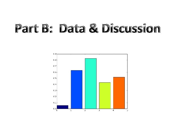 Part B: Data & Discussion 