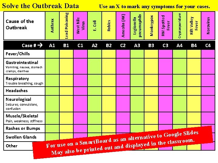 Solve the Outbreak Data Lead Poisoning West Nile Virus E. Coli Rabies Ameoba (AK)