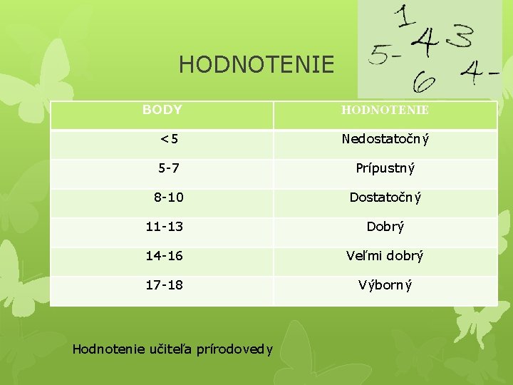 HODNOTENIE BODY HODNOTENIE <5 Nedostatočný 5 -7 Prípustný 8 -10 Dostatočný 11 -13 Dobrý