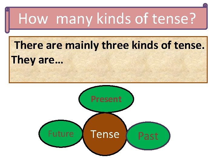 How many kinds of tense? There are mainly three kinds of tense. They are…