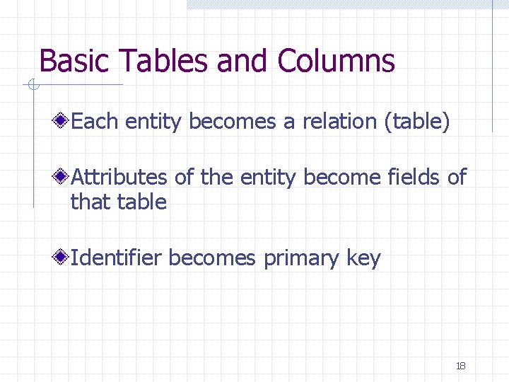 Basic Tables and Columns Each entity becomes a relation (table) Attributes of the entity