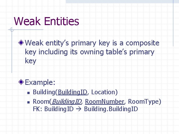 Weak Entities Weak entity’s primary key is a composite key including its owning table’s