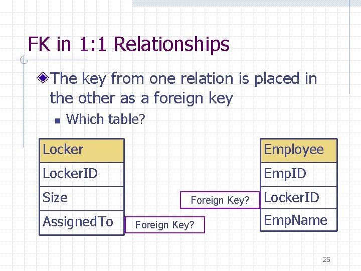 FK in 1: 1 Relationships The key from one relation is placed in the