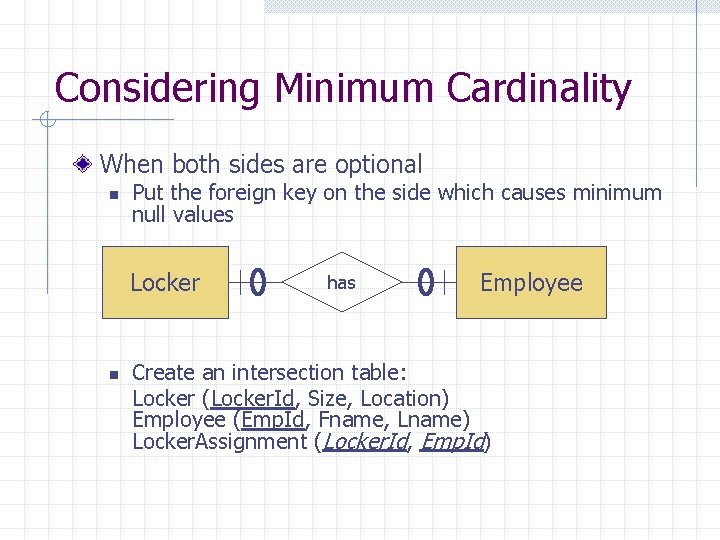 Considering Minimum Cardinality When both sides are optional n Put the foreign key on