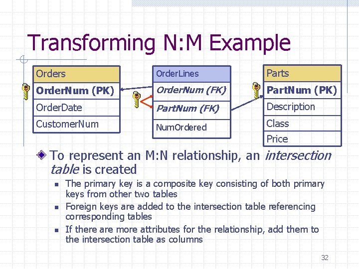 Transforming N: M Example Orders Order. Lines Parts Order. Num (PK) Order. Num (FK)