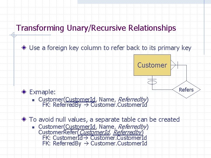 Transforming Unary/Recursive Relationships Use a foreign key column to refer back to its primary