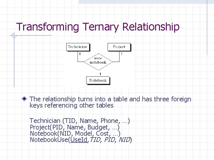 Transforming Ternary Relationship The relationship turns into a table and has three foreign keys