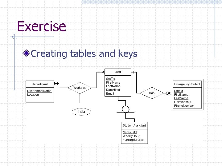 Exercise Creating tables and keys 