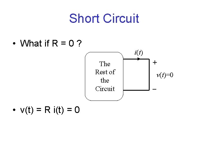 Short Circuit • What if R = 0 ? i(t) The Rest of the
