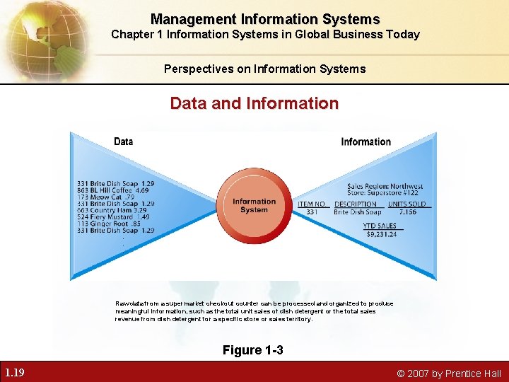 Management Information Systems Chapter 1 Information Systems in Global Business Today Perspectives on Information