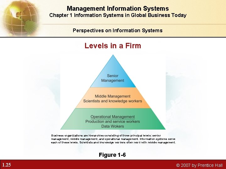 Management Information Systems Chapter 1 Information Systems in Global Business Today Perspectives on Information