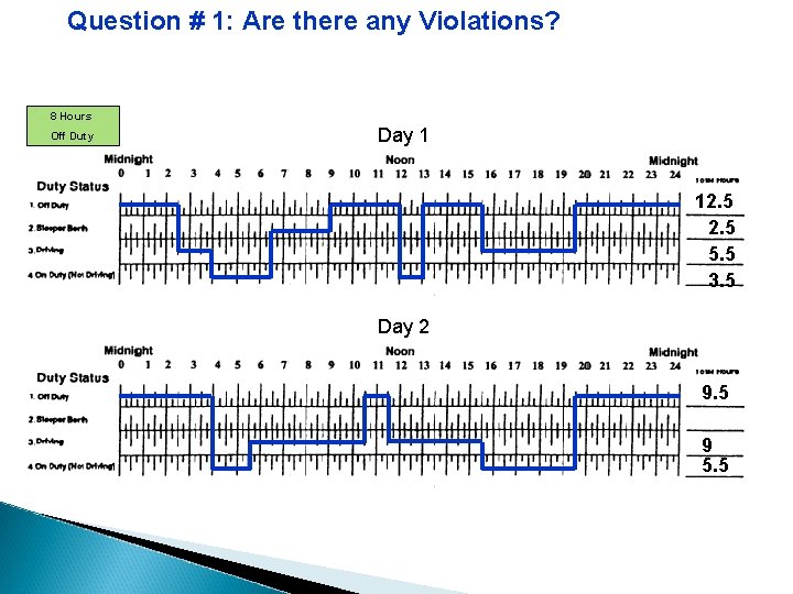 Question # 1: Are there any Violations? 8 Hours Off Duty Day 1 12.