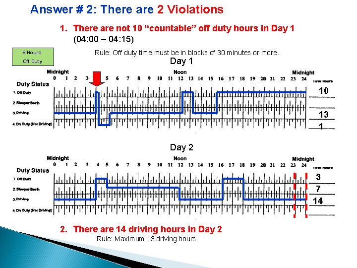 Answer # 2: There are 2 Violations 1. There are not 10 “countable” off