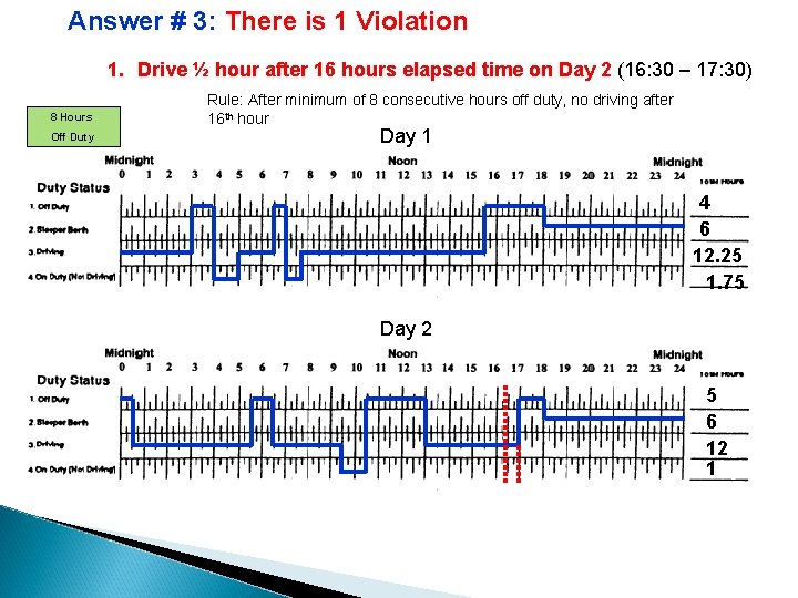 Answer # 3: There is 1 Violation 1. Drive ½ hour after 16 hours