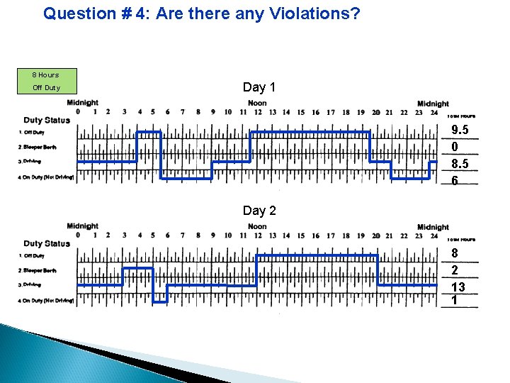 Question # 4: Are there any Violations? 8 Hours Off Duty Day 1 9.
