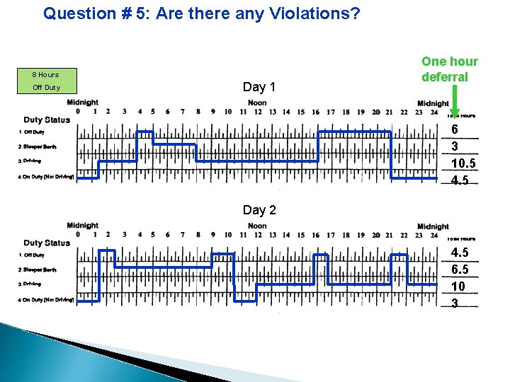 Question # 5: Are there any Violations? 8 Hours Off Duty Day 1 One