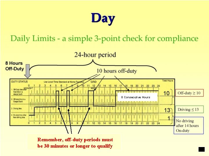 8 Consecutive Hours Remember, off-duty periods must be 30 minutes or longer to qualify