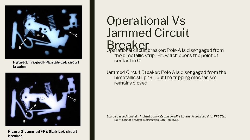 Operational Vs Jammed Circuit Breaker Operational circuit breaker: Pole A is disengaged from Figure