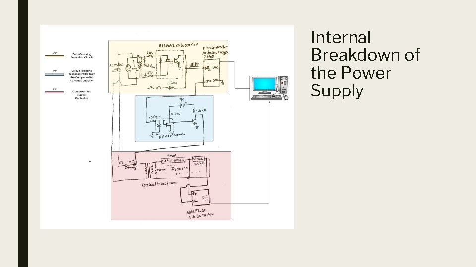 Internal Breakdown of the Power Supply 