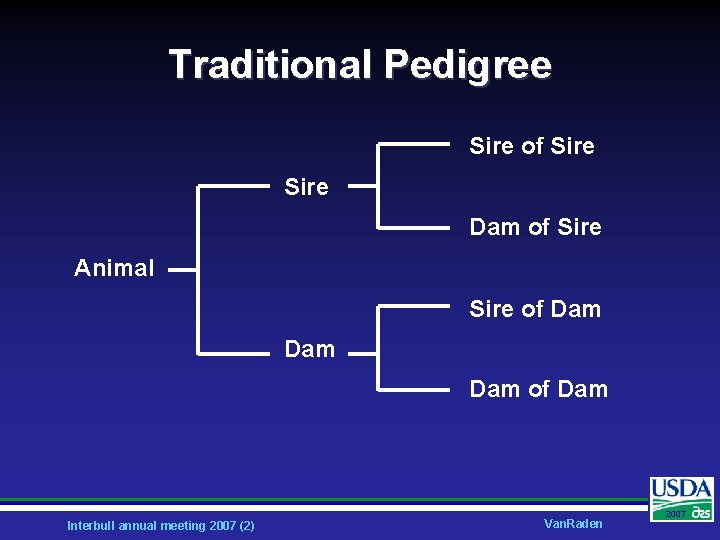 Traditional Pedigree Sire of Sire Dam of Sire Animal Sire of Dam Dam of
