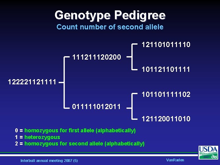 Genotype Pedigree Count number of second allele 121101011110 11120200 101121101111 122221121111 101101111102 011111012011 121120011010