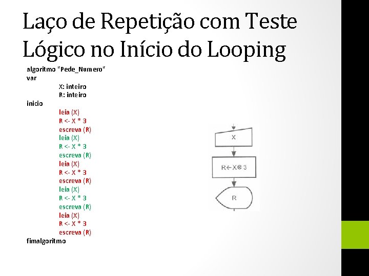 Laço de Repetição com Teste Lógico no Início do Looping algoritmo "Pede_Numero" var X:
