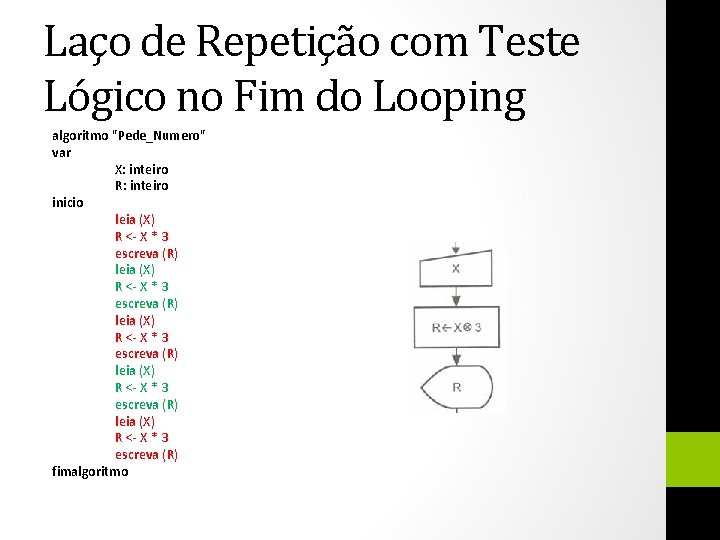 Laço de Repetição com Teste Lógico no Fim do Looping algoritmo "Pede_Numero" var X: