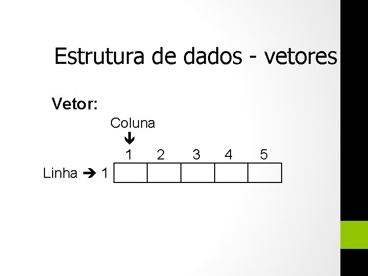 Estrutura de dados - vetores Vetor: Coluna 1 2 Linha 1 3 4 5
