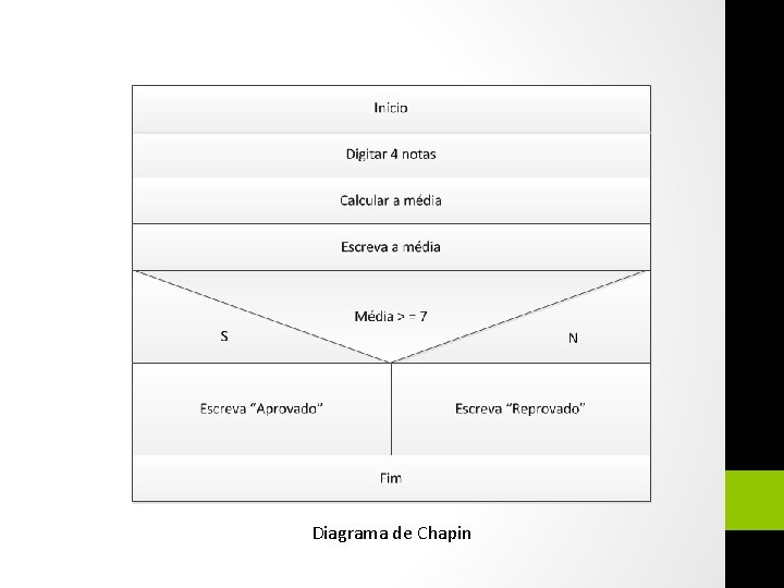 Diagrama de Chapin 
