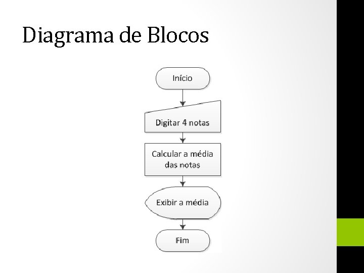 Diagrama de Blocos 