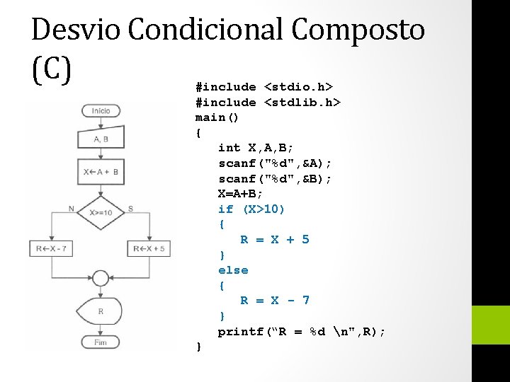 Desvio Condicional Composto (C) #include <stdio. h> #include <stdlib. h> main() { int X,