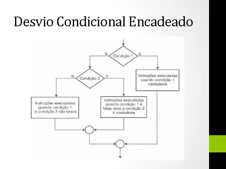 Desvio Condicional Encadeado 