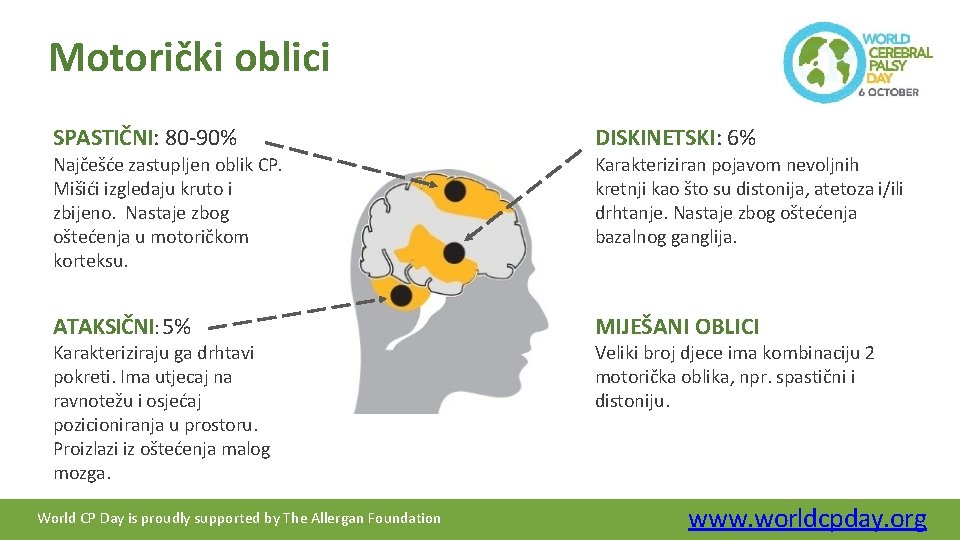 Motorički oblici SPASTIČNI: 80 -90% DISKINETSKI: 6% ATAKSIČNI: 5% MIJEŠANI OBLICI Najčešće zastupljen oblik