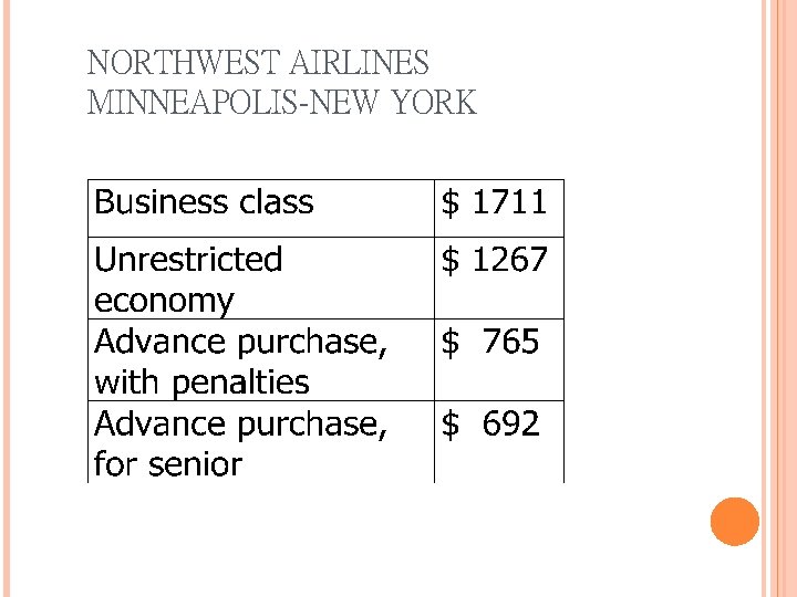 NORTHWEST AIRLINES MINNEAPOLIS-NEW YORK 